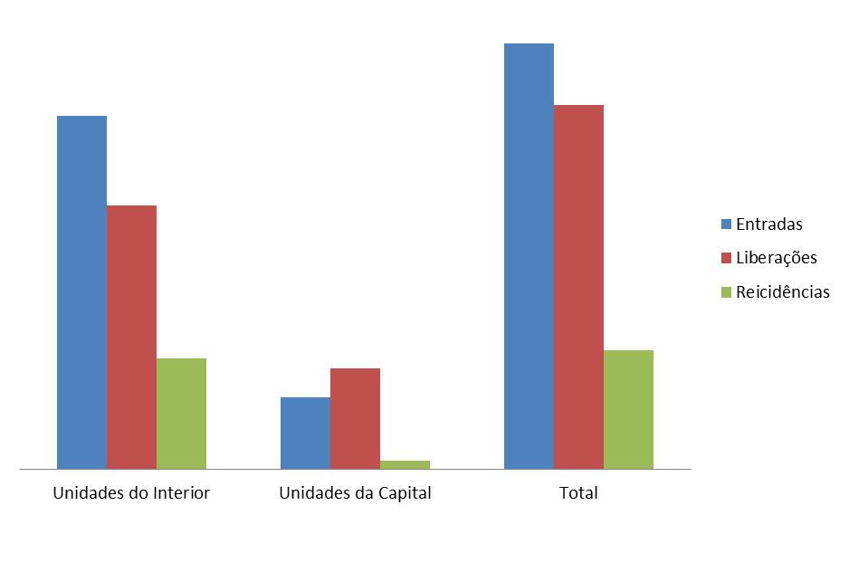 Figura 05 - Grfico II: Quantitativo de adolescentes em cumprimento de medida socioeducativa de internao em Rondnia – 2009.